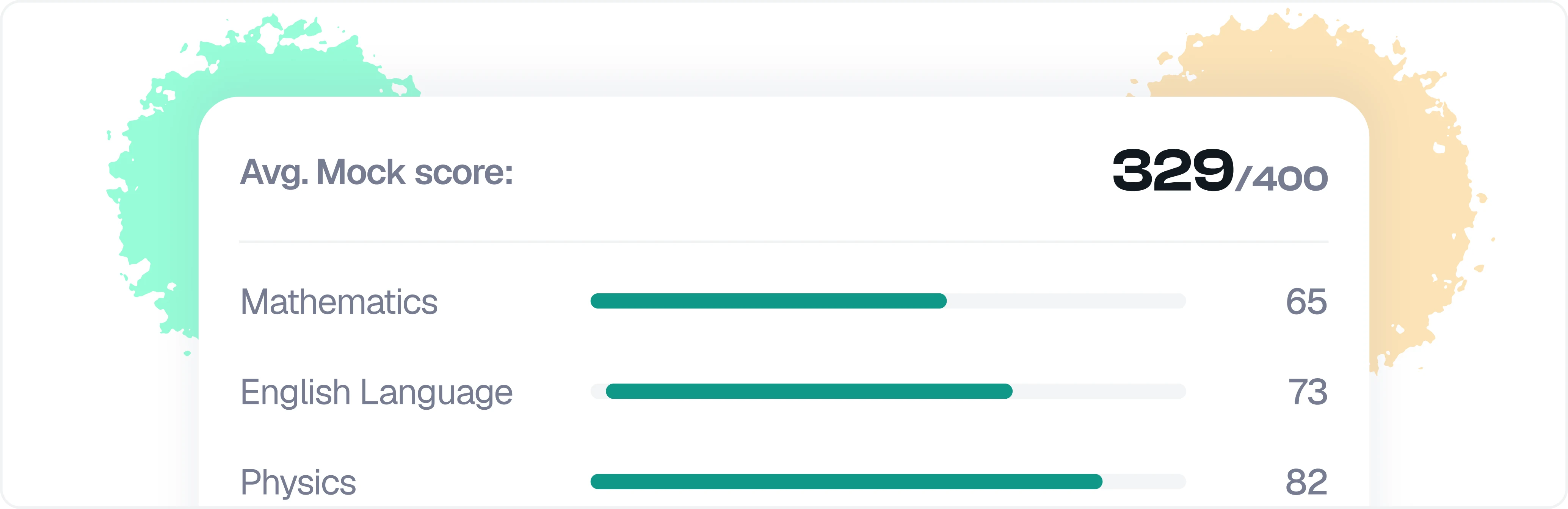 Performance score preview